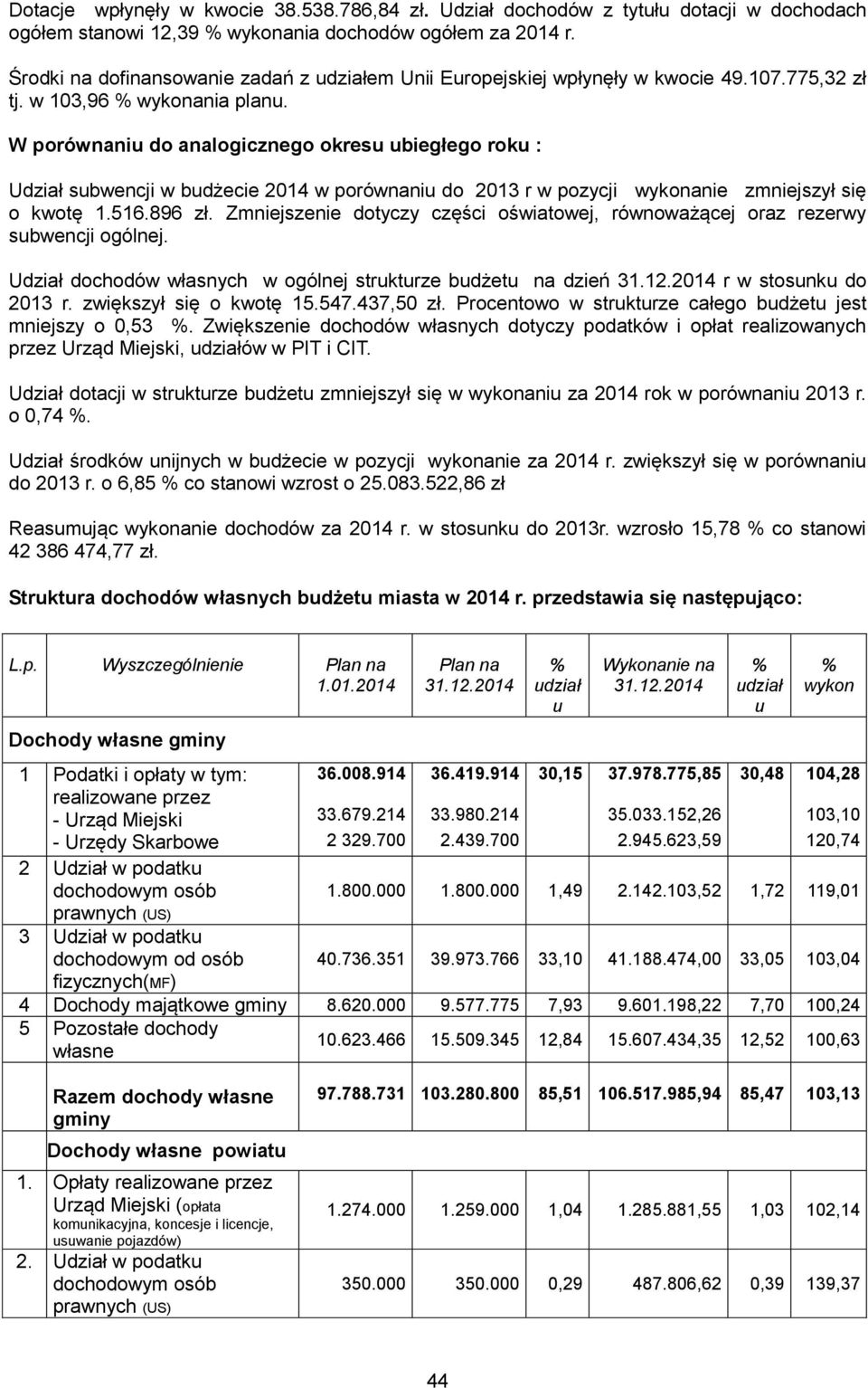 W porównaniu do analogicznego okresu ubiegłego roku : Udział subwencji w budżecie 2014 w porównaniu do 2013 r w pozycji wykonanie zmniejszył się o kwotę 1.516.896 zł.