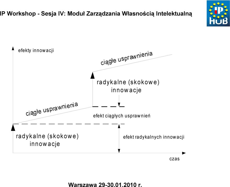 w a łe u s pr rad yka ln e (s koko w e ) inn ow a cje