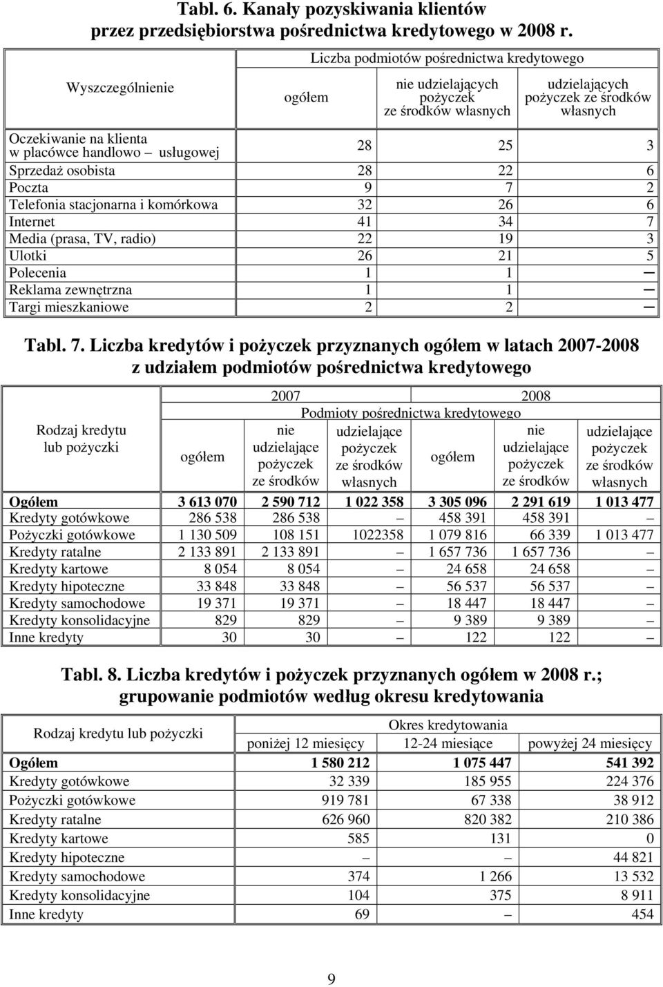 stacjonarna i komórkowa 32 26 6 Internet 41 34 7 