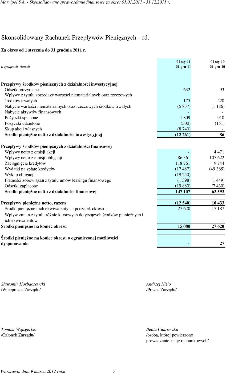 rzeczowych środków trwałych Nabycie wartości niematerialnych oraz rzeczowych środków trwałych Nabycie aktywów finansowych PoŜyczki spłacone PoŜyczki udzielone Skup akcji własnych Środki pienięŝne