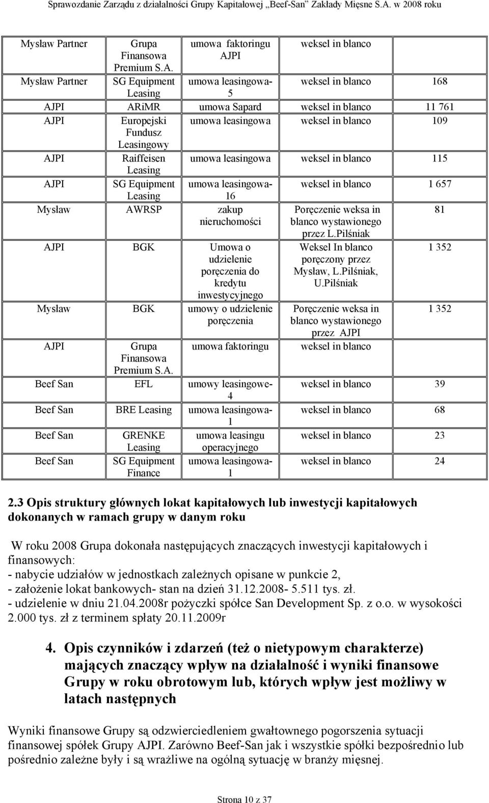 weksel in blanco 109 Fundusz Leasingowy AJPI Raiffeisen umowa leasingowa weksel in blanco 115 Leasing AJPI SG Equipment umowa leasingowa- weksel in blanco 1 657 Leasing 16 Mysław AWRSP zakup