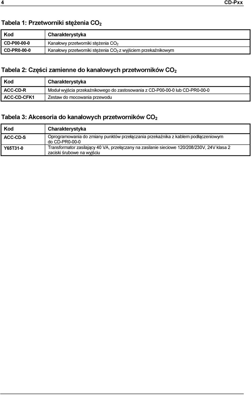 CD-PR0-00-0 Zestaw do mocowania przewodu Tabela 3: Akcesoria do kanałowych przetworników CO 2 ACC-CD-S Oprogramowania do zmiany punktów przełączania