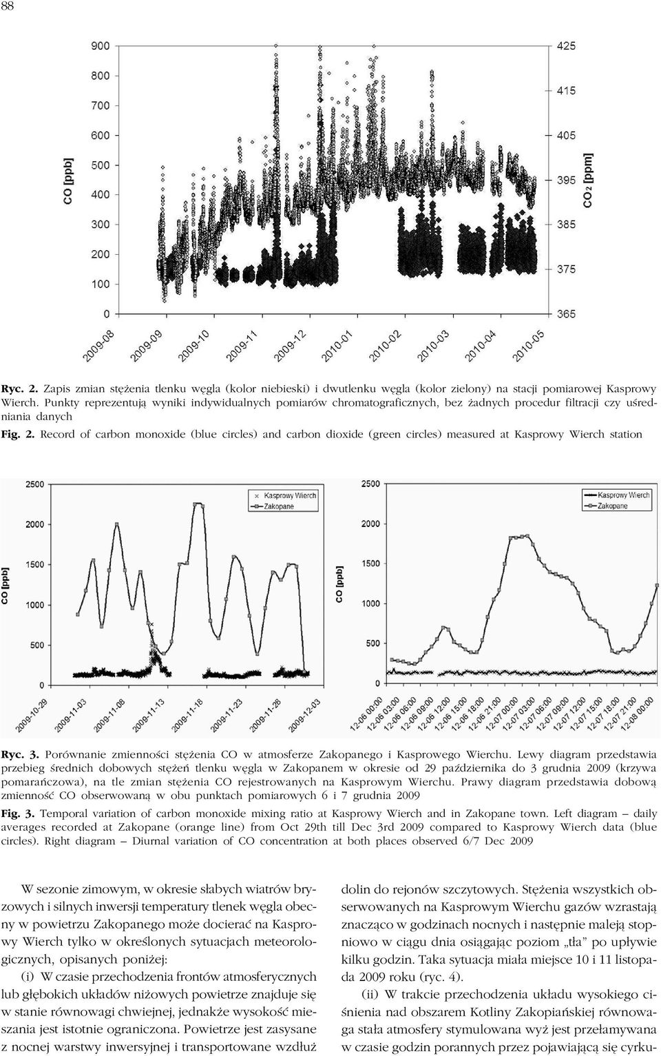 Record of carbon monoxide (blue circles) and carbon dioxide (green circles) measured at Kasprowy Wierch station Ryc. 3. Porównanie zmienności stężenia CO w atmosferze Zakopanego i Kasprowego Wierchu.