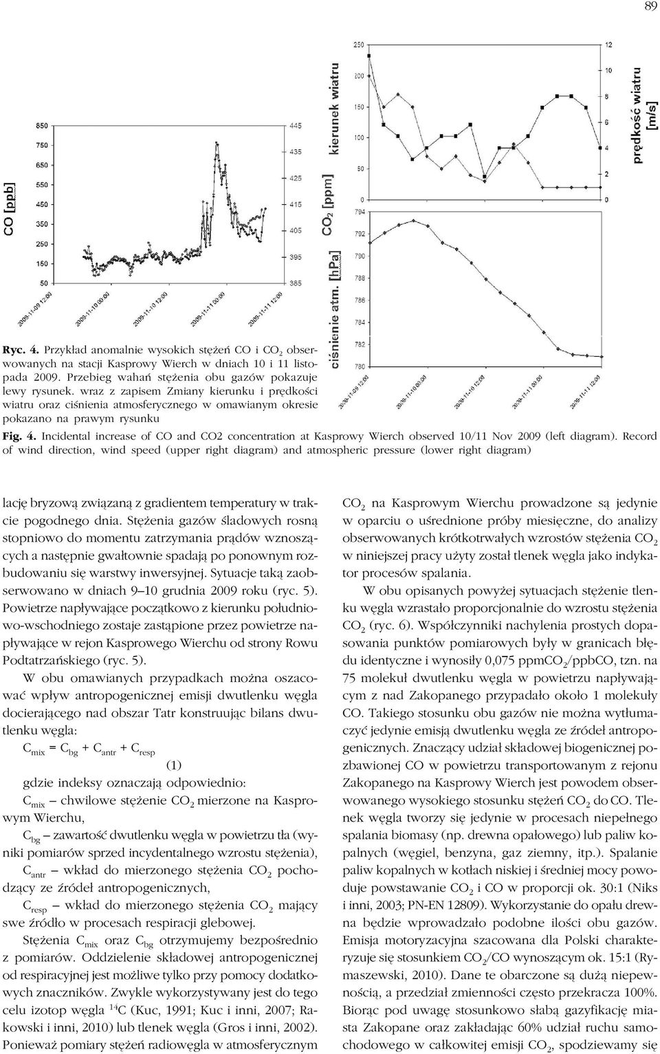 Incidental increase of CO and CO2 concentration at Kasprowy Wierch observed 10/11 Nov 2009 (left diagram).