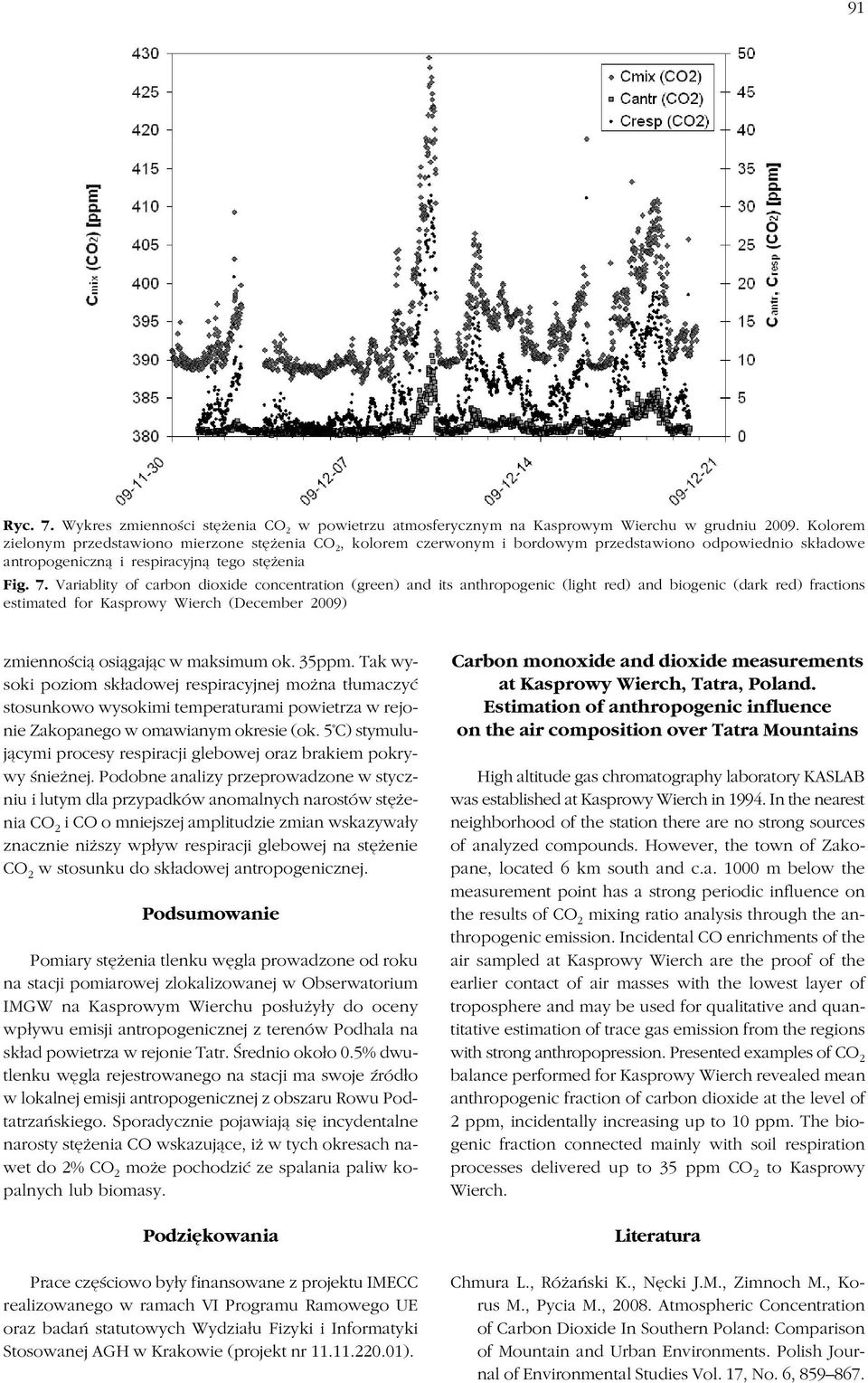 Variablity of carbon dioxide concentration (green) and its anthropogenic (light red) and biogenic (dark red) fractions estimated for Kasprowy Wierch (December 2009) zmiennością osiągając w maksimum