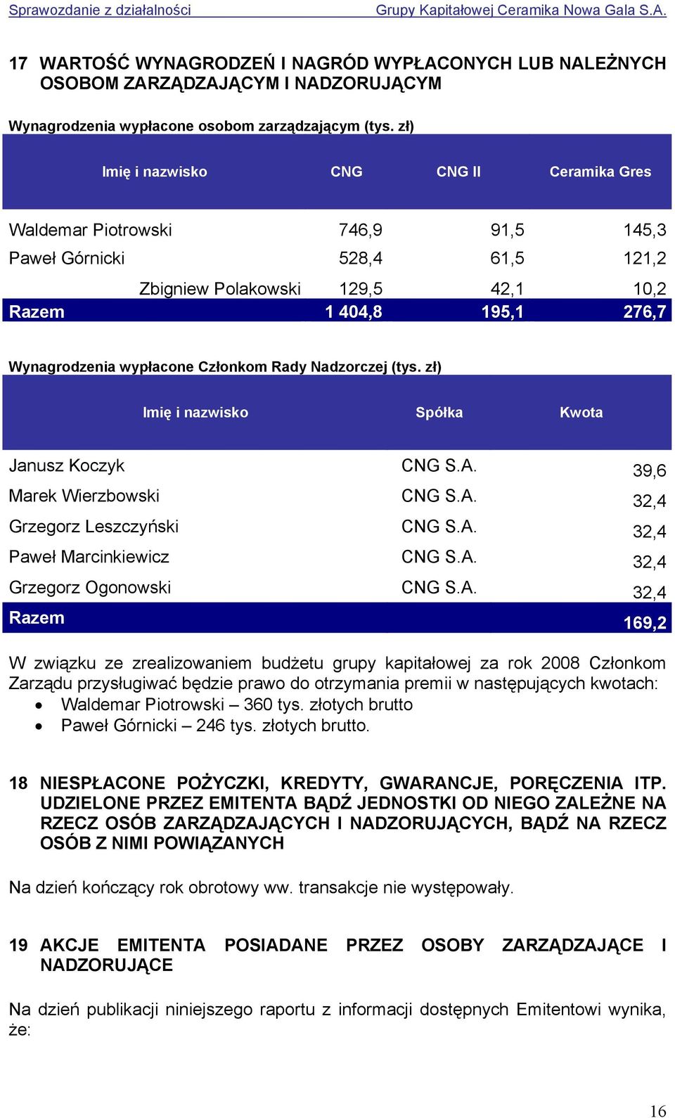 Członkom Rady Nadzorczej (tys. zł) Imię i nazwisko Spółka Kwota Janusz Koczyk CNG S.A. 39,6 Marek Wierzbowski CNG S.A. 32,4 Grzegorz Leszczyński CNG S.A. 32,4 Paweł Marcinkiewicz CNG S.A. 32,4 Grzegorz Ogonowski CNG S.