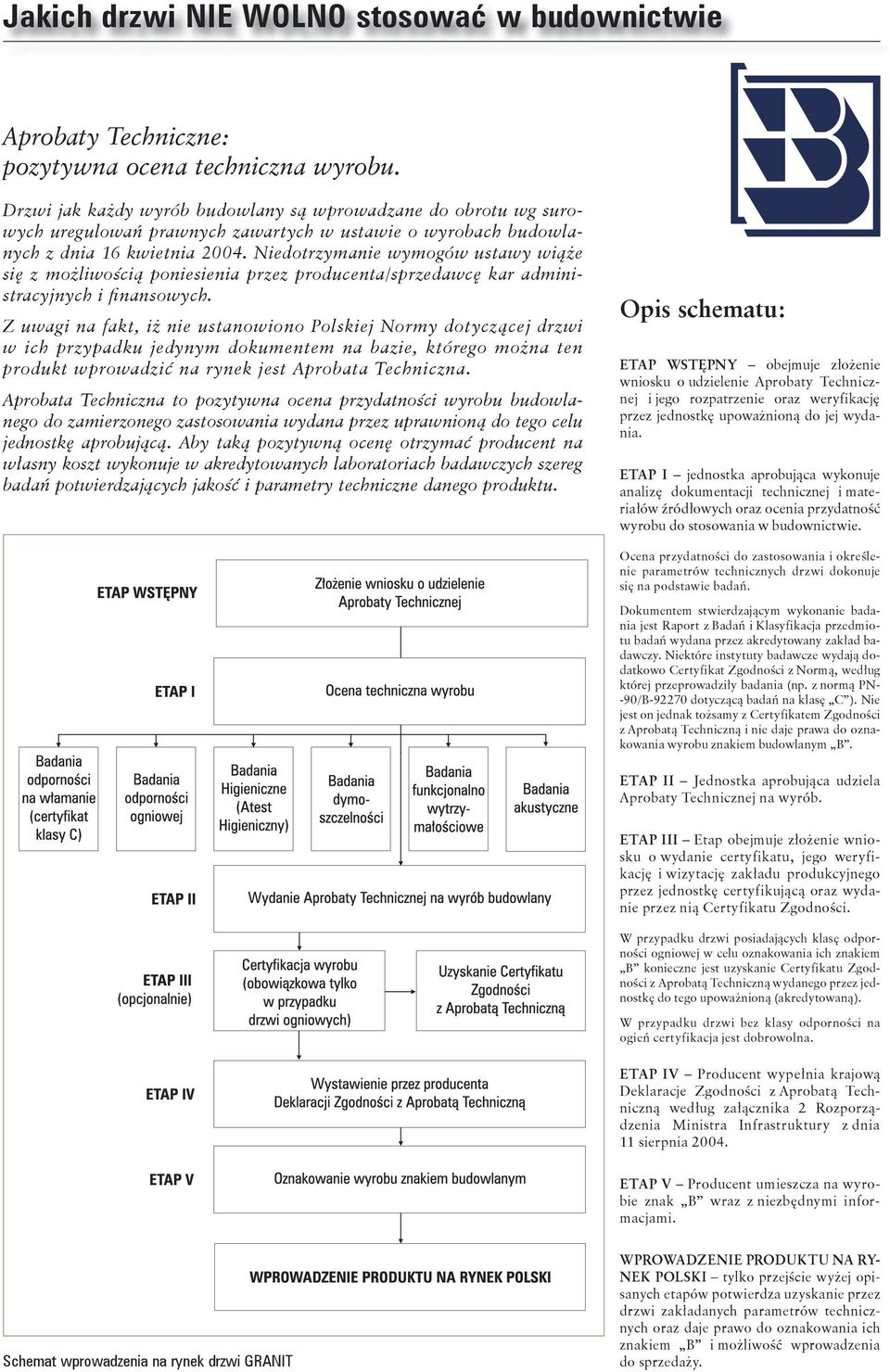 Niedotrzymanie wymogów ustawy wiąże się z możliwością poniesienia przez producenta/sprzedawcę kar administracyjnych i finansowych.