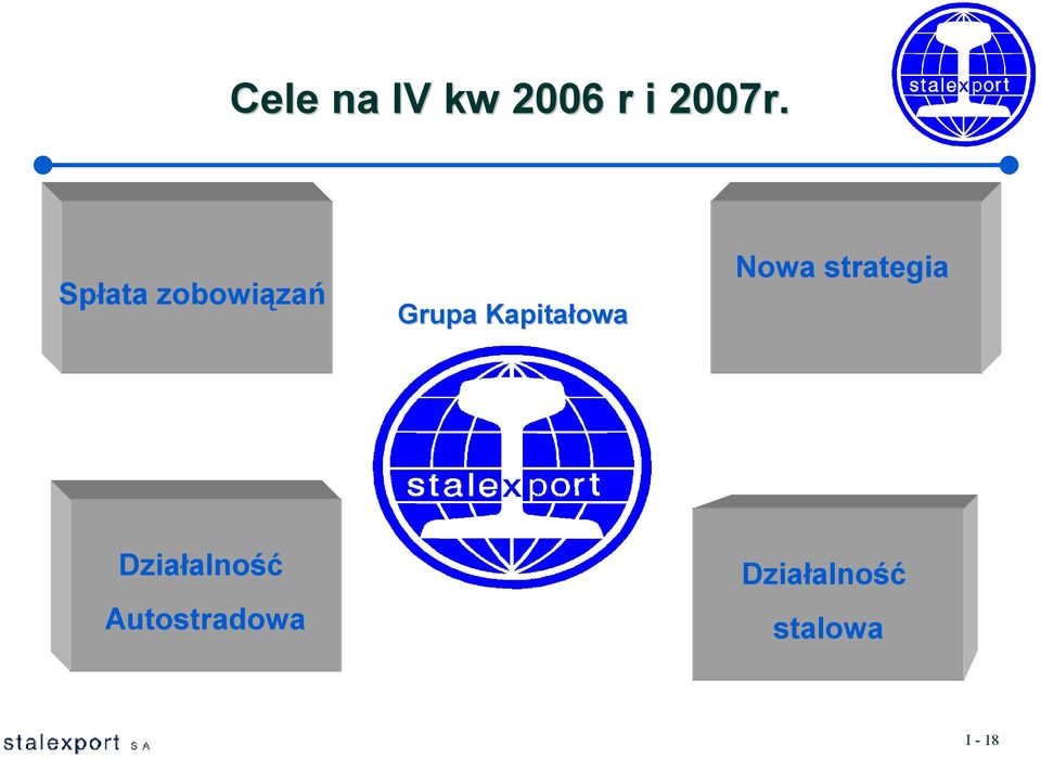 Kapitałowa Nowa strategia