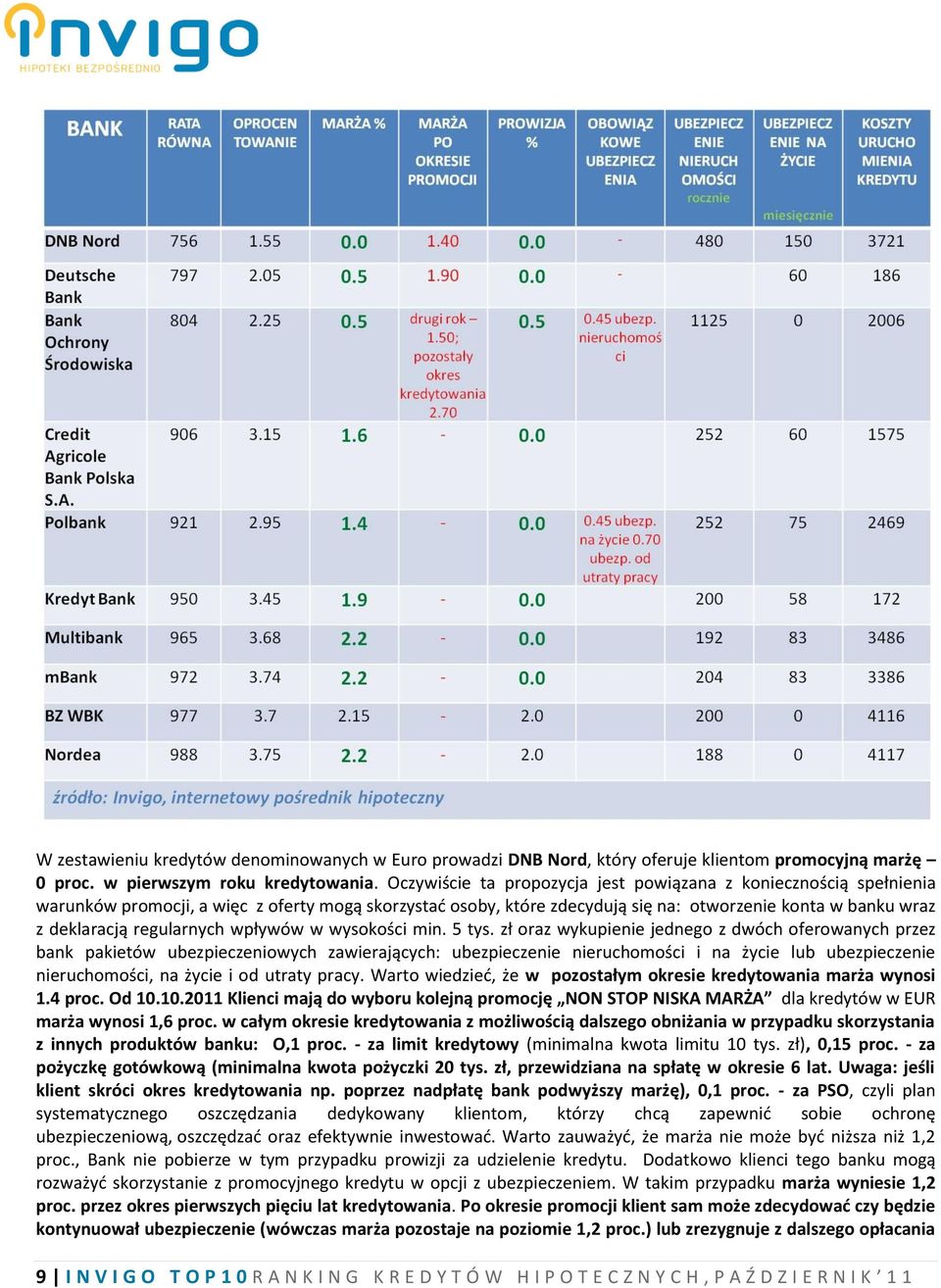 regularnych wpływów w wysokości min. 5 tys.