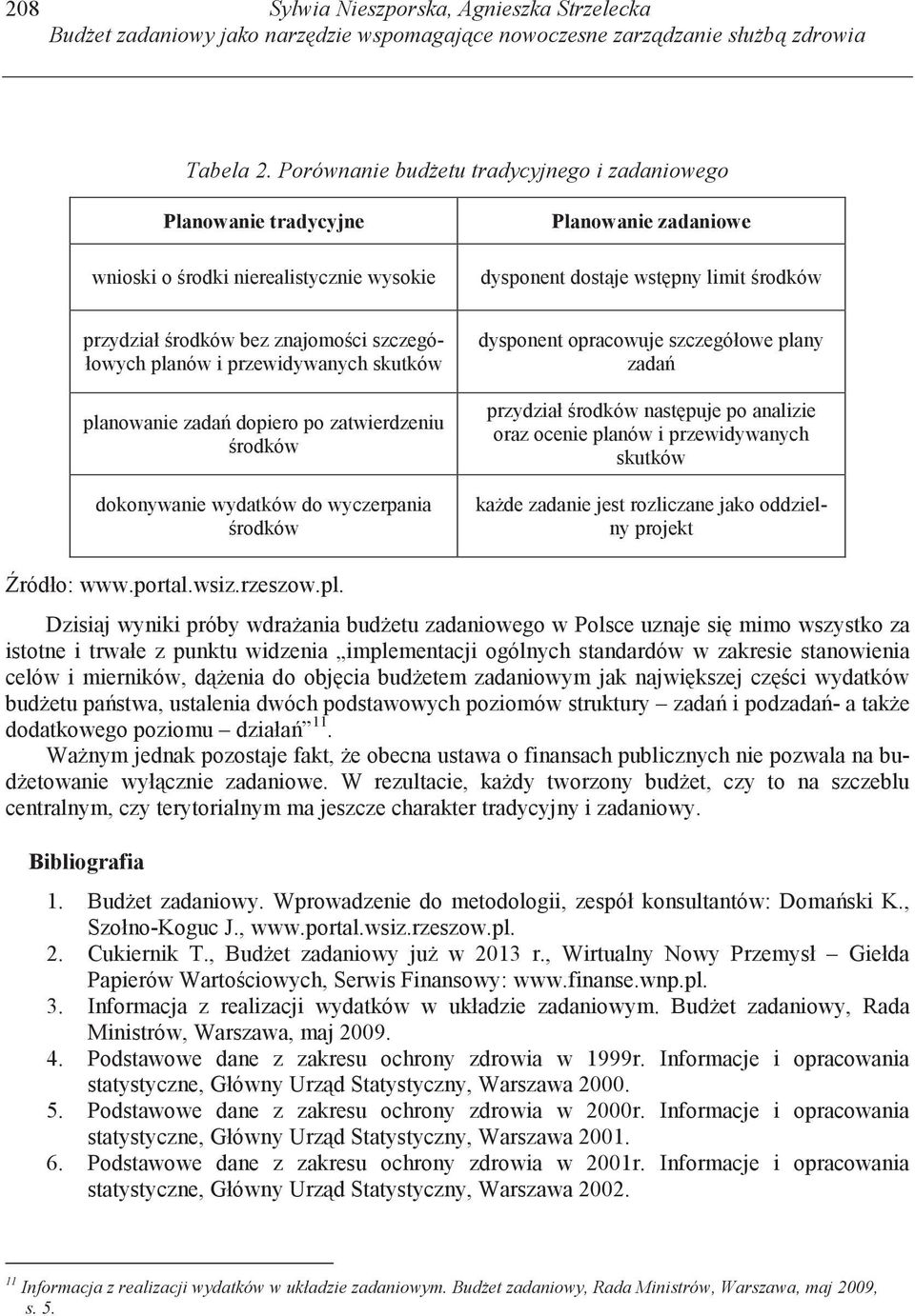 ci szczegółowych planów i przewidywanych skutków planowanie zada dopiero po zatwierdzeniu rodków dokonywanie wydatków do wyczerpania rodków dysponent opracowuje szczegółowe plany zada przydział