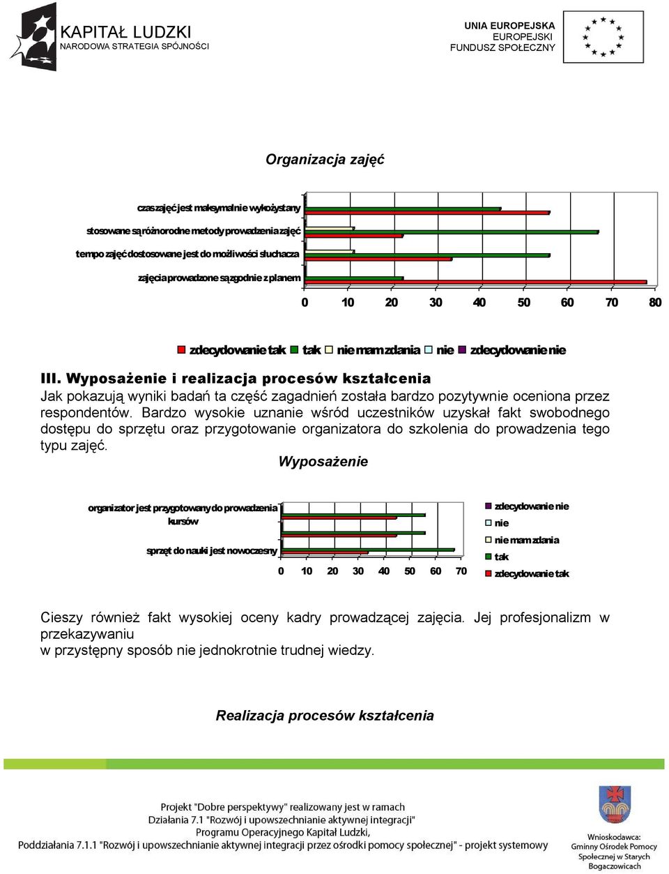 Wyposażenie i realizacja procesów kształcenia Jak pokazują wyniki badań ta część zagadnień została bardzo pozytywnie oceniona przez respondentów.