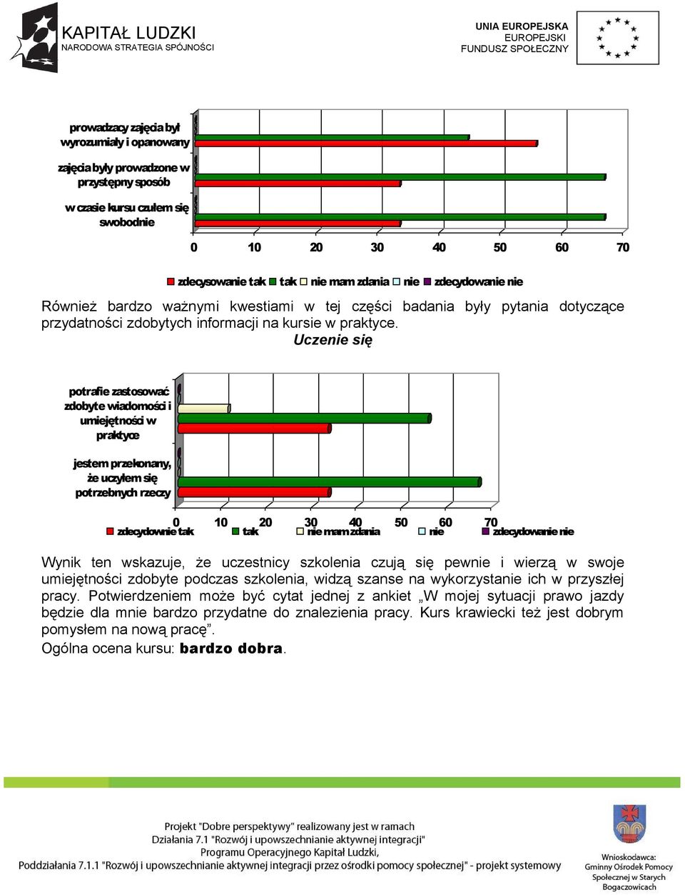 Uczenie się potrafie zastosować zdobyte wiadomości i umiejętności w praktyce jestem przekonany, że uczyłem się potrzebnych rzeczy zdecydownie tak tak nie mam zdania nie zdecydowanie nie Wynik ten