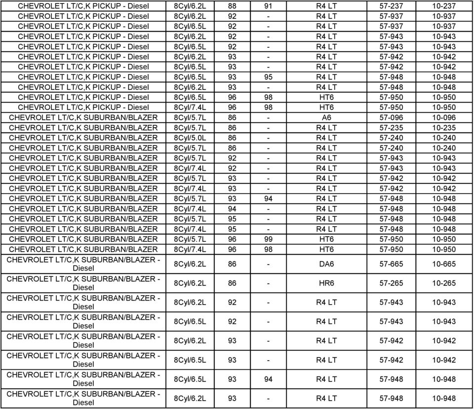 2L 93 - R4 LT 57-942 10-942 CHEVROLET LT/C,K PICKUP - 8Cyl/6.5L 93 - R4 LT 57-942 10-942 CHEVROLET LT/C,K PICKUP - 8Cyl/6.5L 93 95 R4 LT 57-948 10-948 CHEVROLET LT/C,K PICKUP - 8Cyl/6.