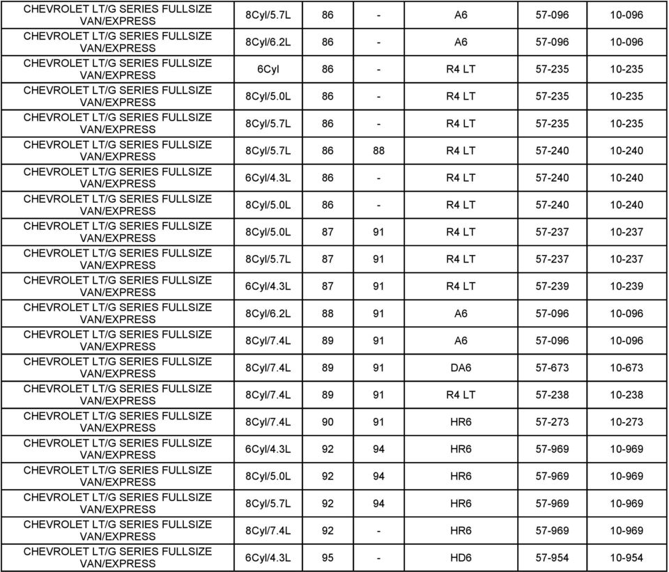 2L 86 - A6 57-096 10-096 6Cyl 86 - R4 LT 57-235 10-235 8Cyl/5.0L 86 - R4 LT 57-235 10-235 8Cyl/5.7L 86 - R4 LT 57-235 10-235 8Cyl/5.7L 86 88 R4 LT 57-240 10-240 6Cyl/4.