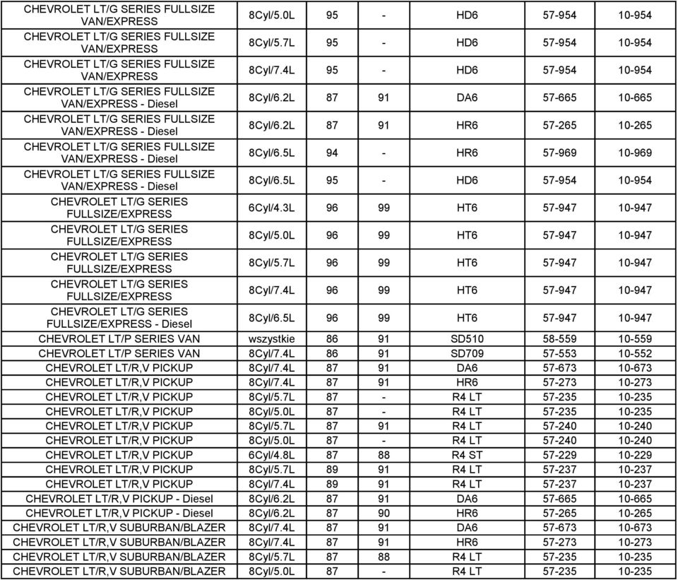 2L 87 91 DA6 57-665 10-665 CHEVROLET LT/G SERIES FULLSIZE VAN/EXPRESS - 8Cyl/6.2L 87 91 HR6 57-265 10-265 CHEVROLET LT/G SERIES FULLSIZE VAN/EXPRESS - 8Cyl/6.