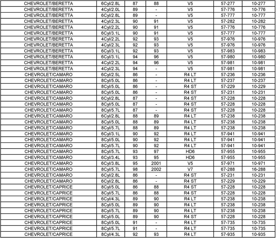 2L 92 93 V5 57-976 10-976 CHEVROLET/BERETTA 4Cyl/2.3L 92 93 V5 57-976 10-976 CHEVROLET/BERETTA 6Cyl/3.1L 92 93 V5 57-983 10-983 CHEVROLET/BERETTA 6Cyl/3.