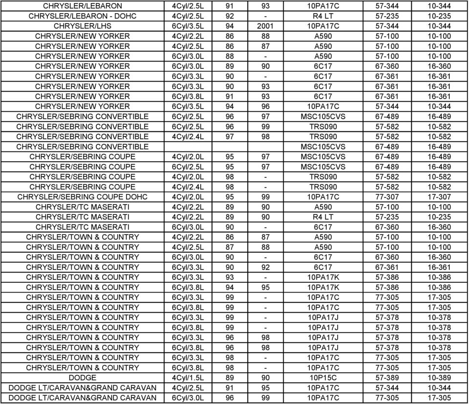 0L 89 90 6C17 67-360 16-360 CHRYSLER/NEW YORKER 6Cyl/3.3L 90-6C17 67-361 16-361 CHRYSLER/NEW YORKER 6Cyl/3.3L 90 93 6C17 67-361 16-361 CHRYSLER/NEW YORKER 6Cyl/3.