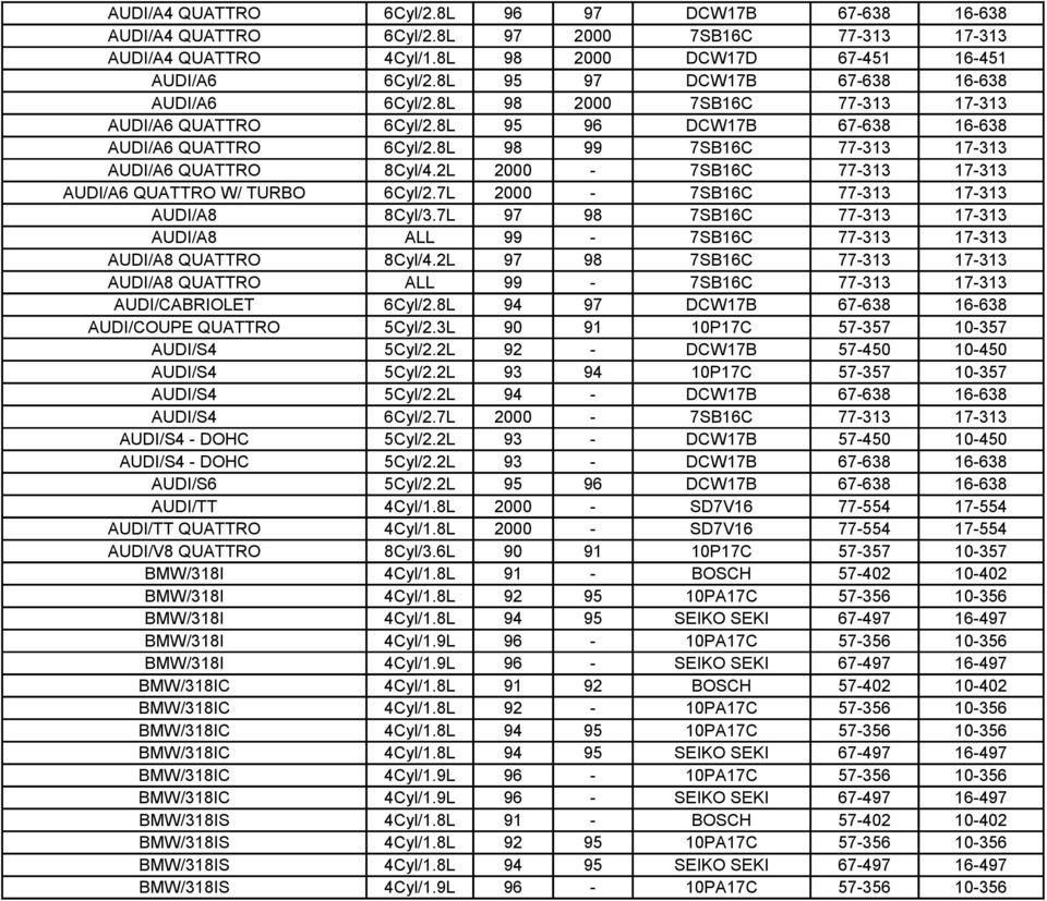 8L 98 99 7SB16C 77-313 17-313 AUDI/A6 QUATTRO 8Cyl/4.2L 2000-7SB16C 77-313 17-313 AUDI/A6 QUATTRO W/ TURBO 6Cyl/2.7L 2000-7SB16C 77-313 17-313 AUDI/A8 8Cyl/3.