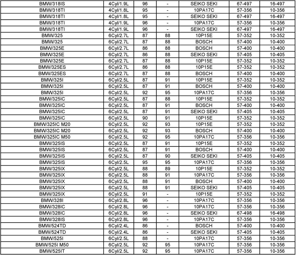 7L 86 88 BOSCH 57-400 10-400 BMW/325E 6Cyl/2.7L 86 88 SEIKO SEKI 57-405 10-405 BMW/325E 6Cyl/2.7L 87 88 10P15E 57-352 10-352 BMW/325ES 6Cyl/2.7L 86 88 10P15E 57-352 10-352 BMW/325ES 6Cyl/2.