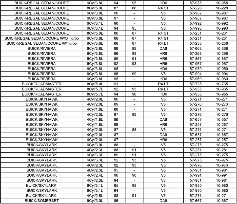 1L 94 95 V5 57-993 10-993 BUICK/REGAL SEDAN/COUPE 8Cyl/5.0L 86 87 R4 ST 57-231 10-231 BUICK/REGAL SEDAN/COUPE W/O Turbo 6Cyl/3.8L 86 87 R4 ST 57-231 10-231 BUICK/REGAL SEDAN/COUPE W/Turbo 6Cyl/3.