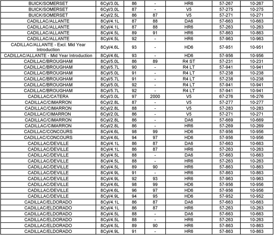 5L 92 - HR6 57-963 10-963 CADILLAC/ALLANTE - Excl. Mid Year Introduction 8Cyl/4.6L 93 - HD6 57-951 10-951 CADILLAC/ALLANTE - Mid Year Introduction 8Cyl/4.