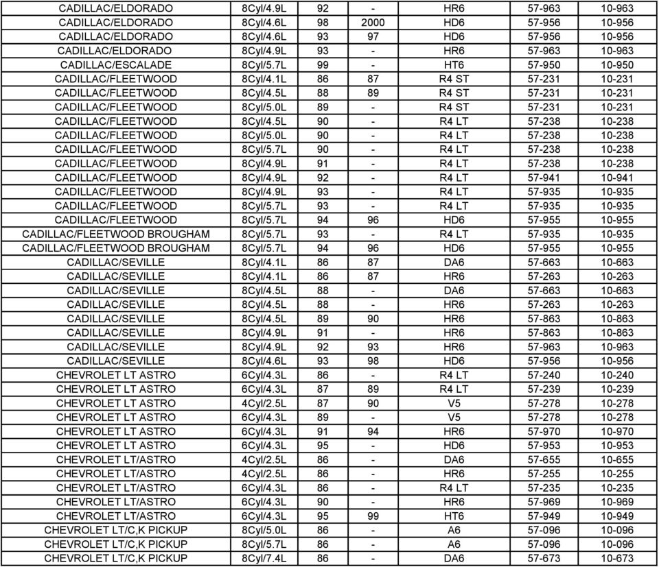 5L 88 89 R4 ST 57-231 10-231 CADILLAC/FLEETWOOD 8Cyl/5.0L 89 - R4 ST 57-231 10-231 CADILLAC/FLEETWOOD 8Cyl/4.5L 90 - R4 LT 57-238 10-238 CADILLAC/FLEETWOOD 8Cyl/5.