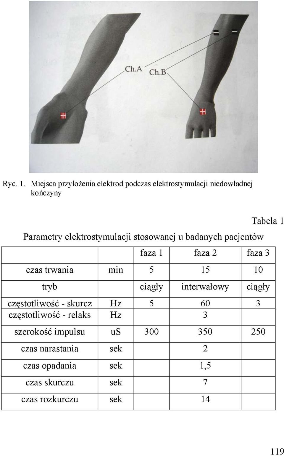 elektrostymulacji stosowanej u badanych pacjentów faza 1 faza 2 faza 3 czas trwania min 5 15 10 tryb