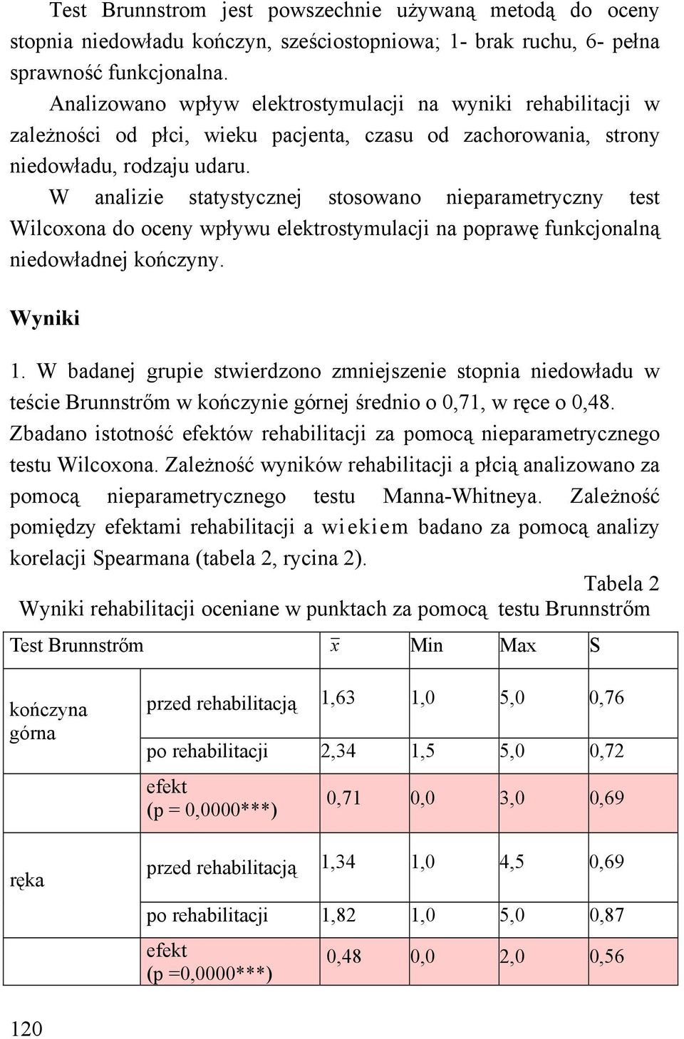 W analizie statystycznej stosowano nieparametryczny test Wilcoxona do oceny wpływu elektrostymulacji na poprawę funkcjonalną niedowładnej kończyny. Wyniki 1.