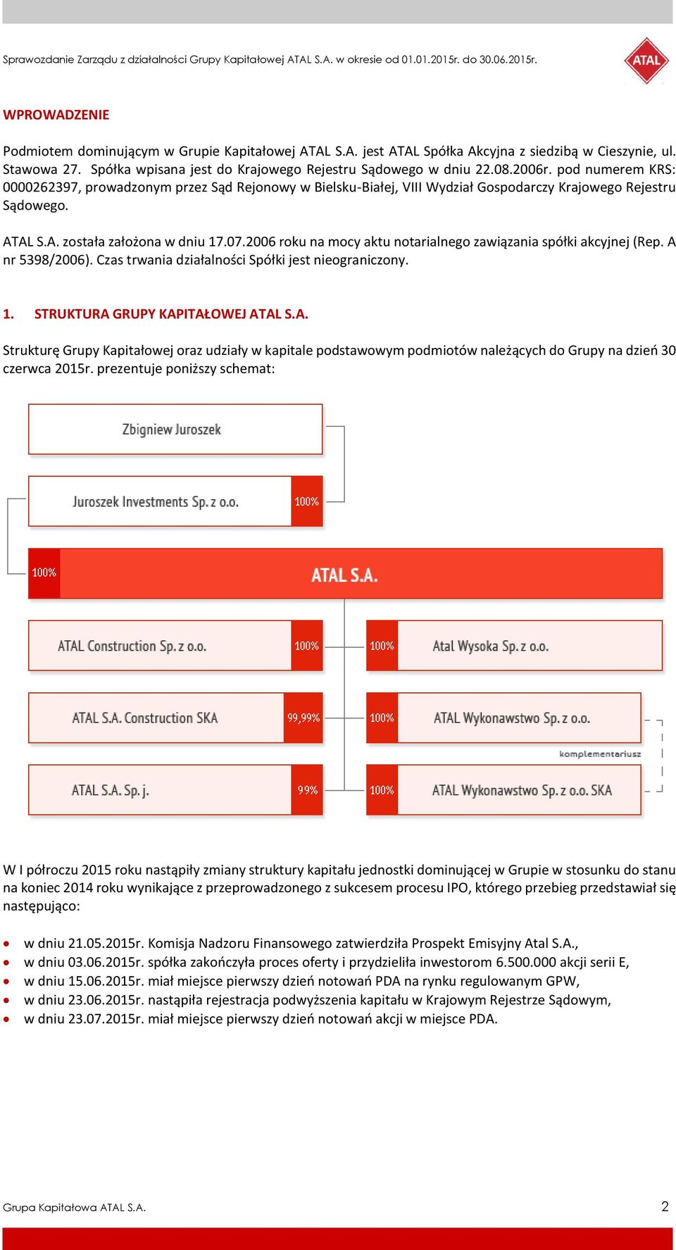 2006 roku na mocy aktu notarialnego zawiązania spółki akcyjnej (Rep. A nr 5398/2006). Czas trwania działalności Spółki jest nieograniczony. 1. STRUKTURA GRUPY KAPITAŁOWEJ ATAL S.A. Strukturę Grupy Kapitałowej oraz udziały w kapitale podstawowym podmiotów należących do Grupy na dzień 30 czerwca 2015r.