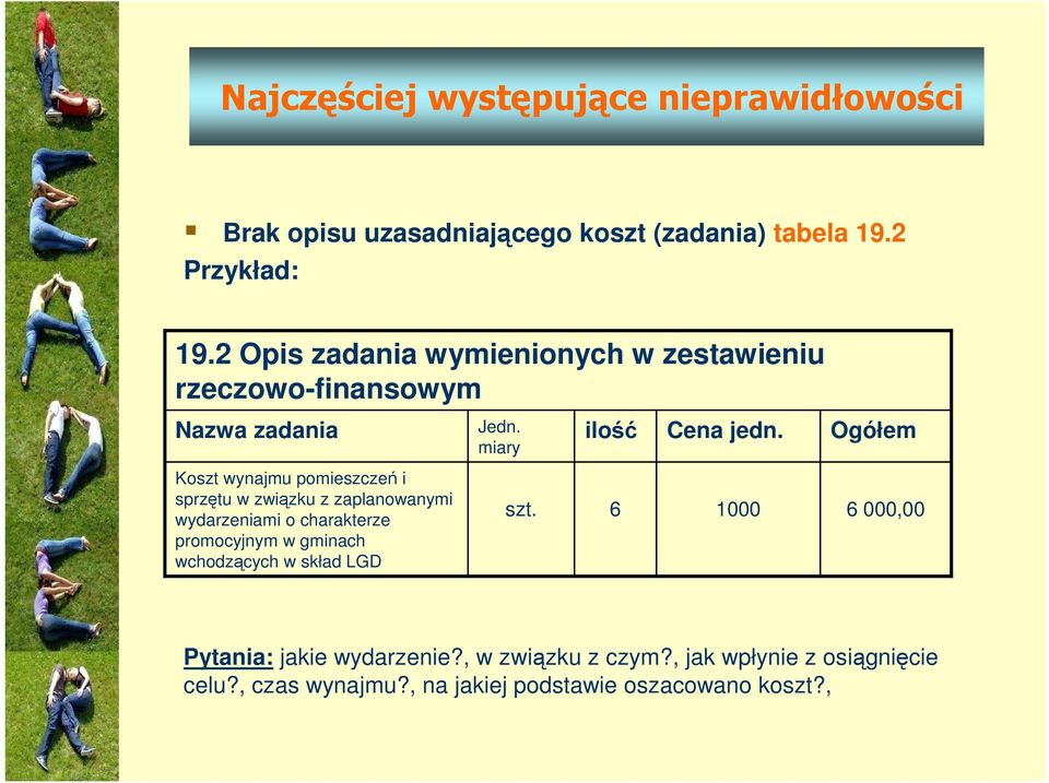 zaplanowanymi wydarzeniami o charakterze promocyjnym w gminach wchodzących w skład LGD Jedn. miary szt. ilość 6 Cena jedn.