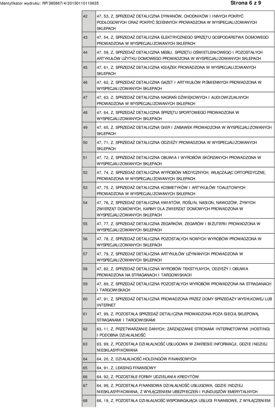 KSIĄŻEK PROWADZONA W WYSPECJALIZOWANYCH 46 47, 62, Z, SPRZEDAŻ DETALICZNA GAZET I ARTYKUŁÓW PIŚMIENNYCH PROWADZONA W 47 47, 63, Z, SPRZEDAŻ DETALICZNA NAGRAŃ DŹWIĘKOWYCH I AUDIOWIZUALNYCH PROWADZONA