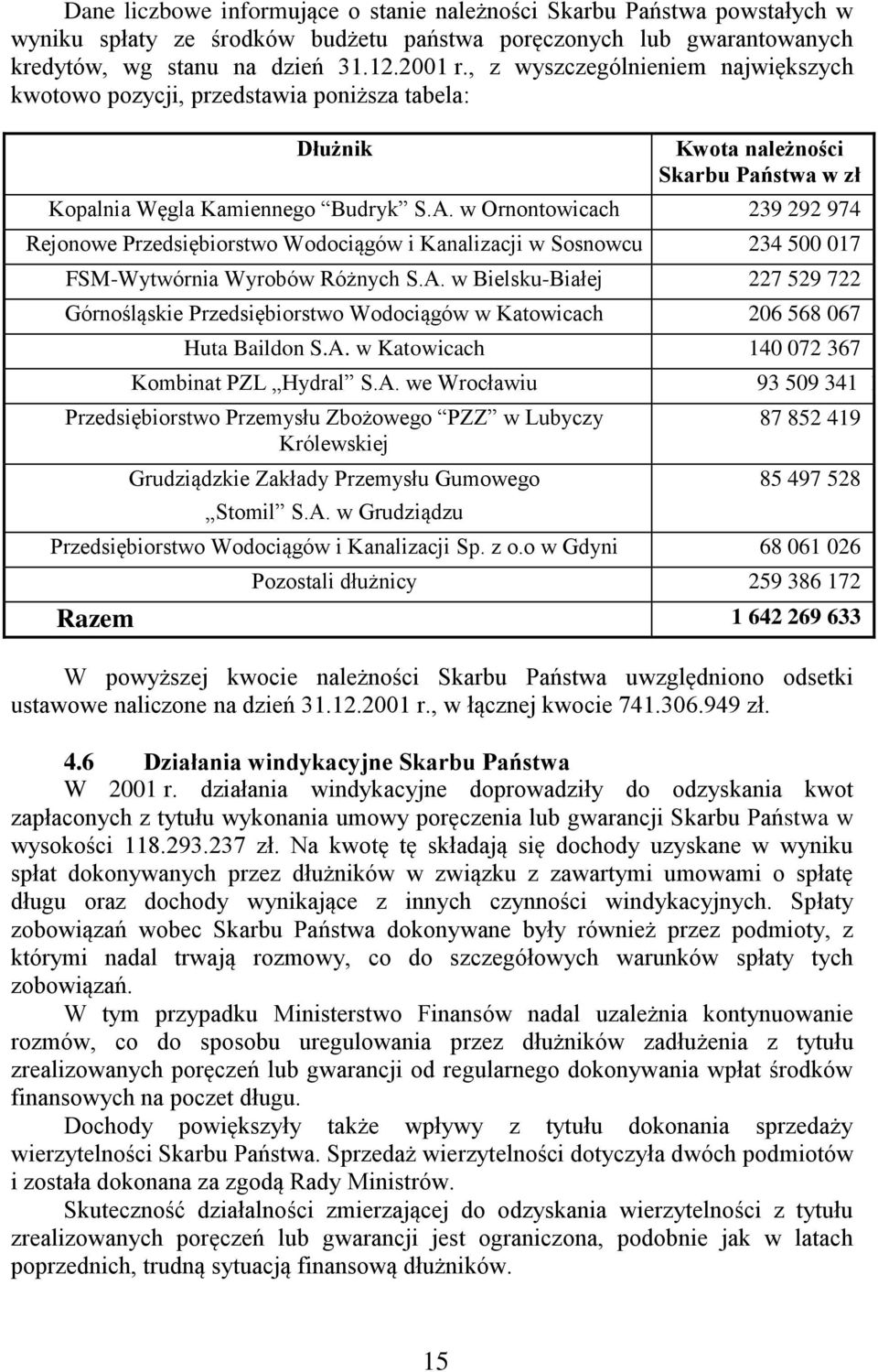 w Ornontowicach 239 292 974 Rejonowe Przedsiębiorstwo Wodociągów i Kanalizacji w Sosnowcu 234 500 017 FSM-Wytwórnia Wyrobów Różnych S.A.