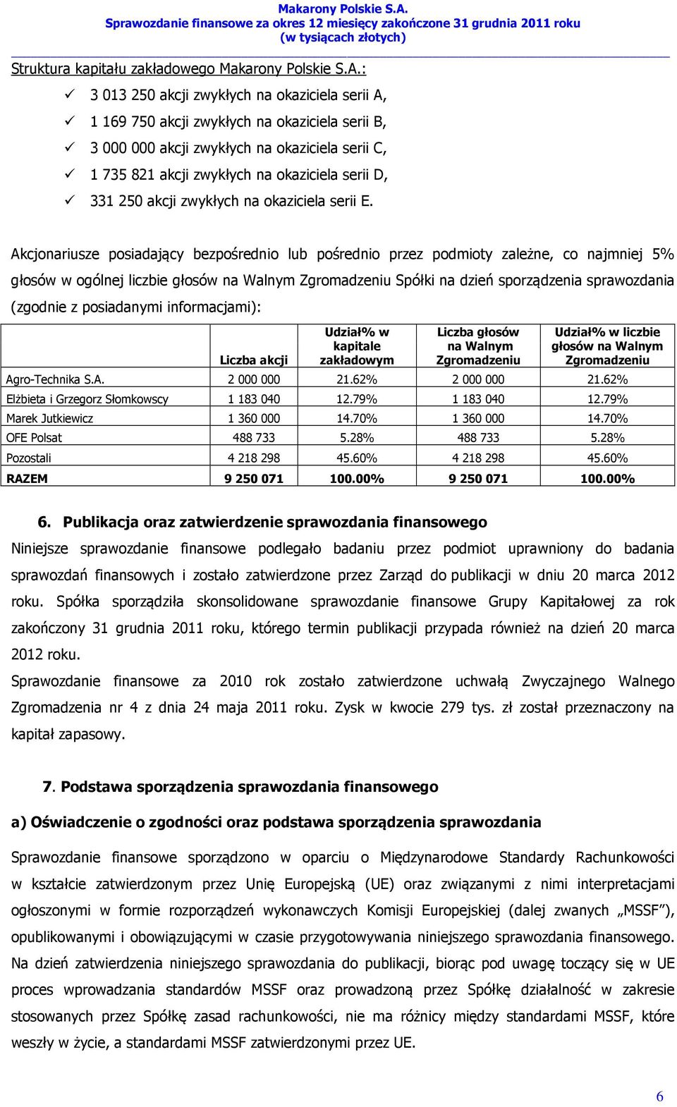 250 akcji zwykłych na okaziciela serii E.