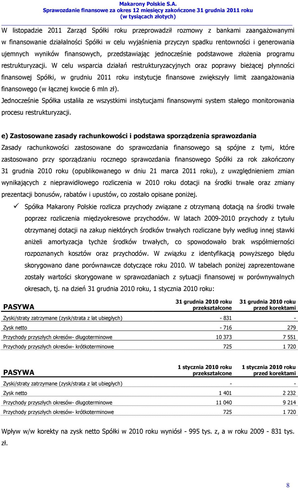 W celu wsparcia działań restrukturyzacyjnych oraz poprawy bieżącej płynności finansowej Spółki, w grudniu 2011 roku instytucje finansowe zwiększyły limit zaangażowania finansowego (w łącznej kwocie 6