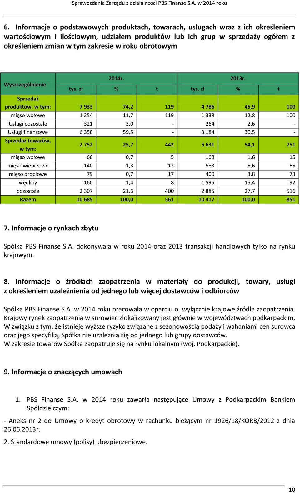 obrotowym Wyszczególnienie 2014r. 2013r. tys. zł % t tys.