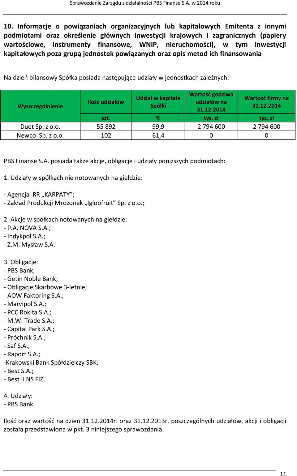 WNIP, nieruchomości), w tym inwestycji kapitałowych poza grupą jednostek powiązanych oraz opis metod ich finansowania Na dzieo bilansowy Spółka posiada następujące udziały w jednostkach zależnych: