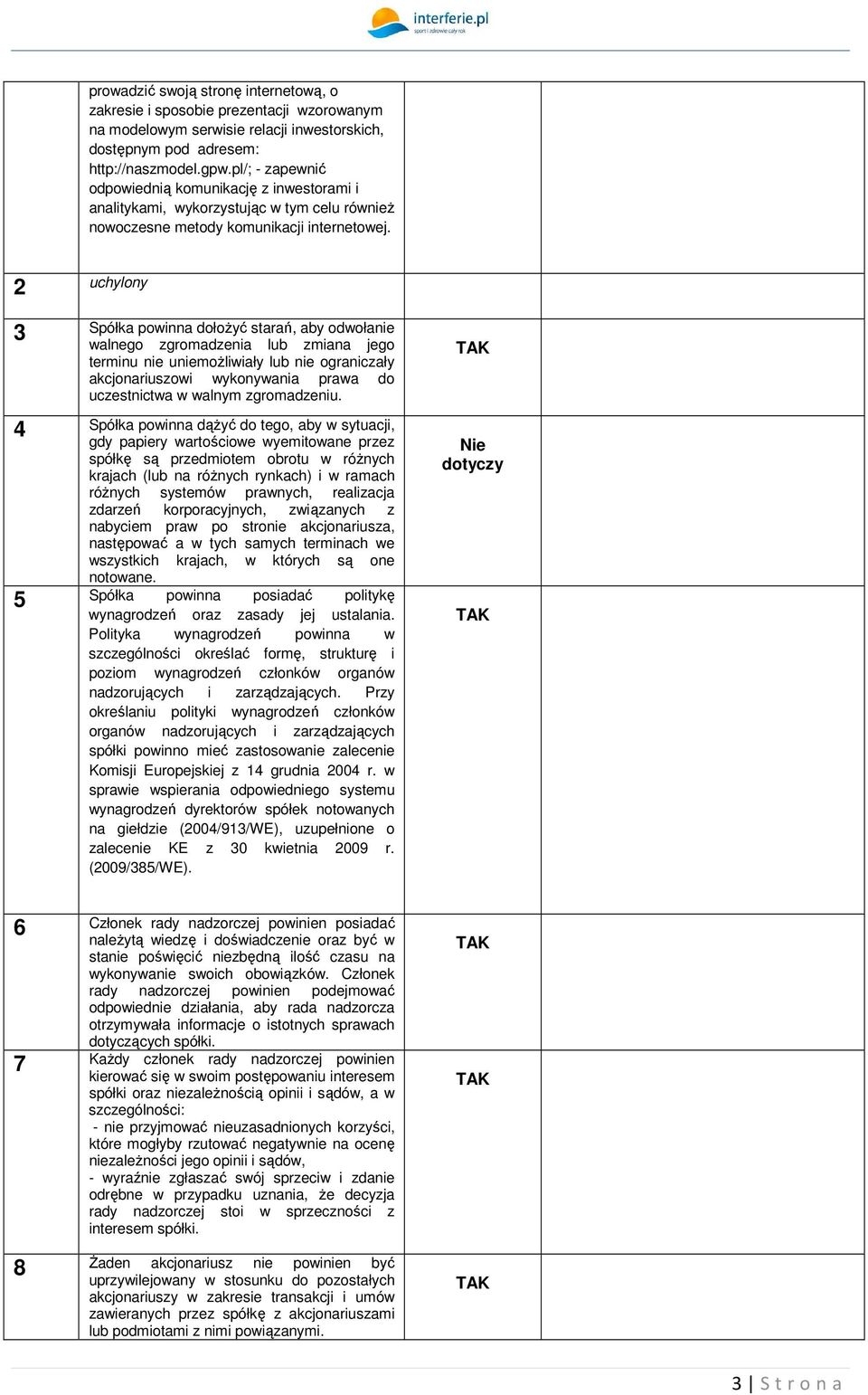 2 uchylony 3 Spółka powinna dołożyć starań, aby odwołanie walnego zgromadzenia lub zmiana jego terminu nie uniemożliwiały lub nie ograniczały akcjonariuszowi wykonywania prawa do uczestnictwa w