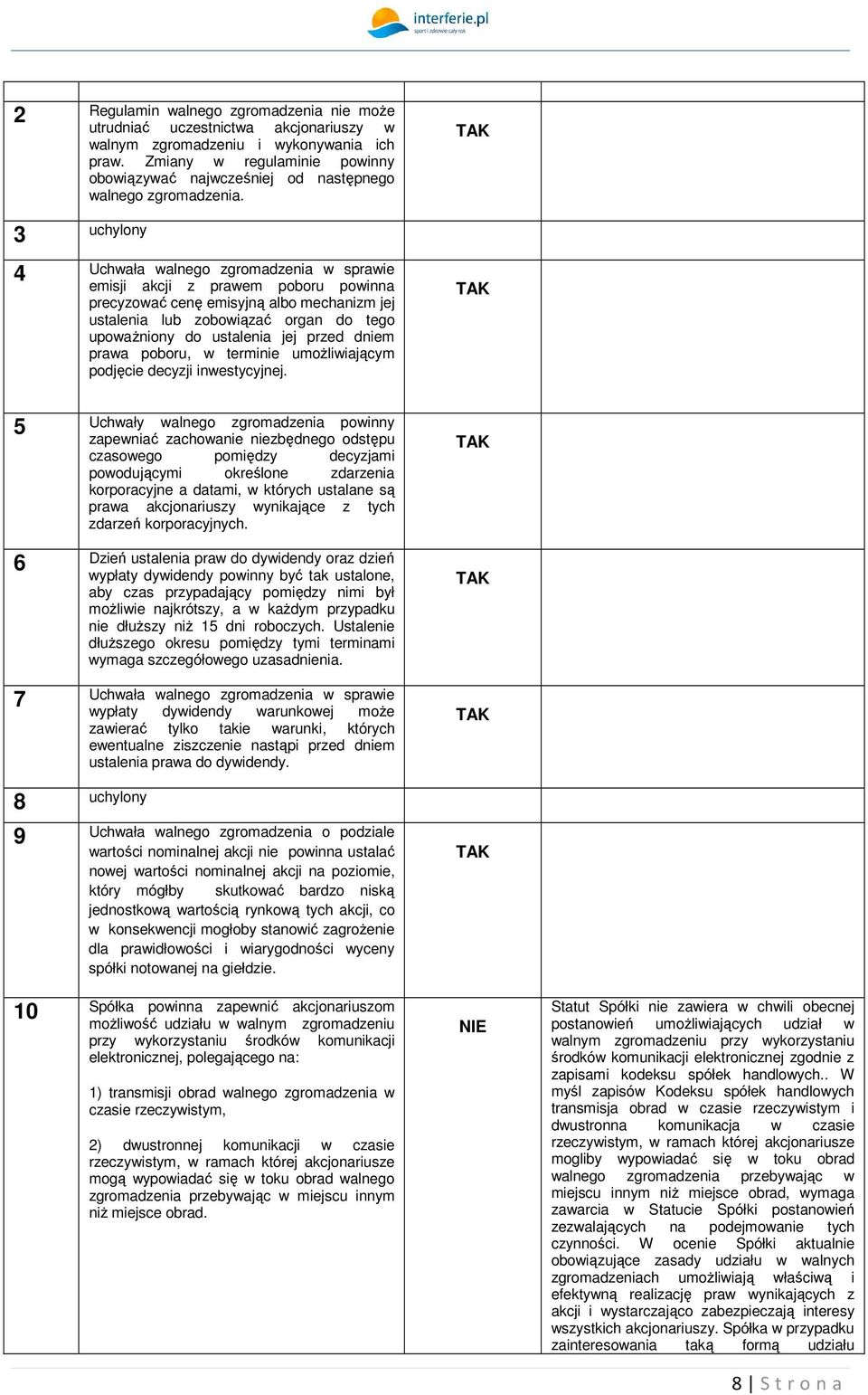 3 uchylony 4 Uchwała walnego zgromadzenia w sprawie emisji akcji z prawem poboru powinna precyzować cenę emisyjną albo mechanizm jej ustalenia lub zobowiązać organ do tego upoważniony do ustalenia