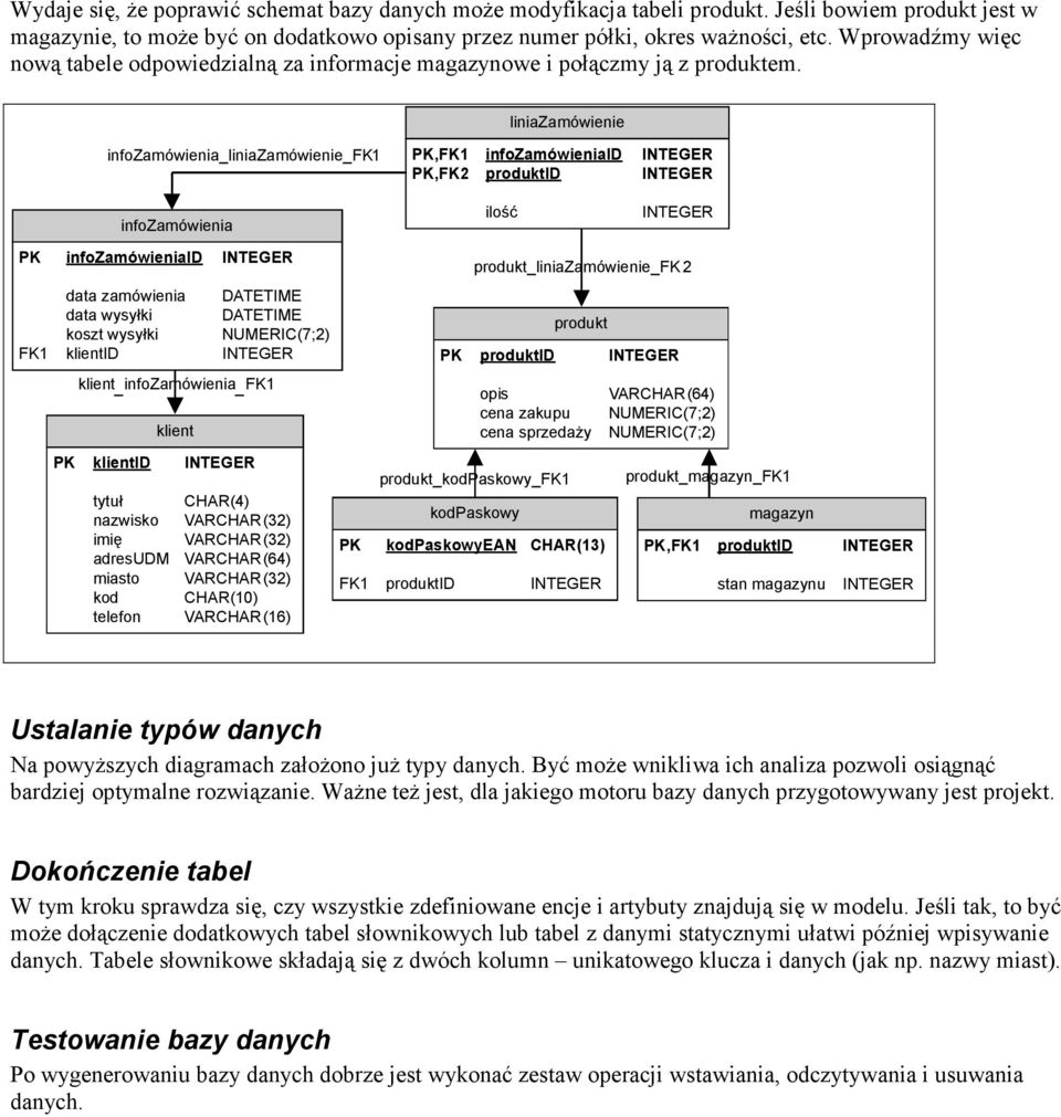 liniazamówienie infozamówienia_liniazamówienie_fk1 PK,FK1 infozamówieniaid INTEGER PK,FK2 produktid INTEGER infozamówienia ilość INTEGER PK infozamówieniaid INTEGER data zamówienia DTETIME data