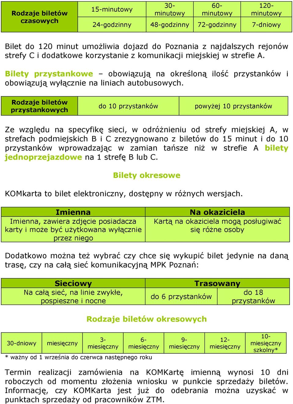 Rodzaje biletów przystankowych do 10 przystanków powyżej 10 przystanków Ze względu na specyfikę sieci, w odróżnieniu od strefy miejskiej A, w strefach podmiejskich B i C zrezygnowano z biletów do 15