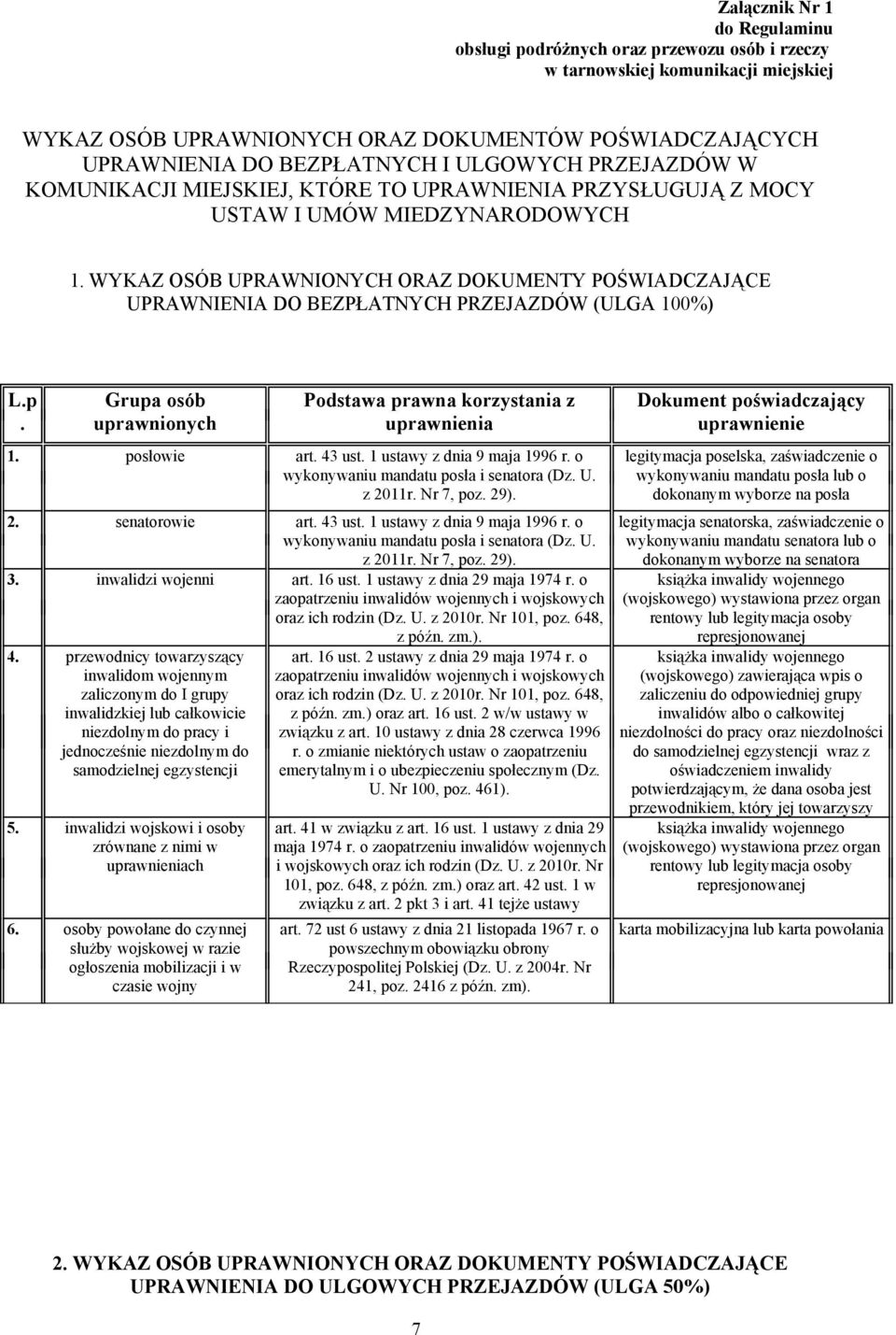 WYKAZ OSÓB UPRAWNIONYCH ORAZ DOKUMENTY POŚWIADCZAJĄCE UPRAWNIENIA DO BEZPŁATNYCH PRZEJAZDÓW (ULGA 100%) L.p. Grupa osób uprawnionych Podstawa prawna korzystania z uprawnienia 1. posłowie art. 43 ust.