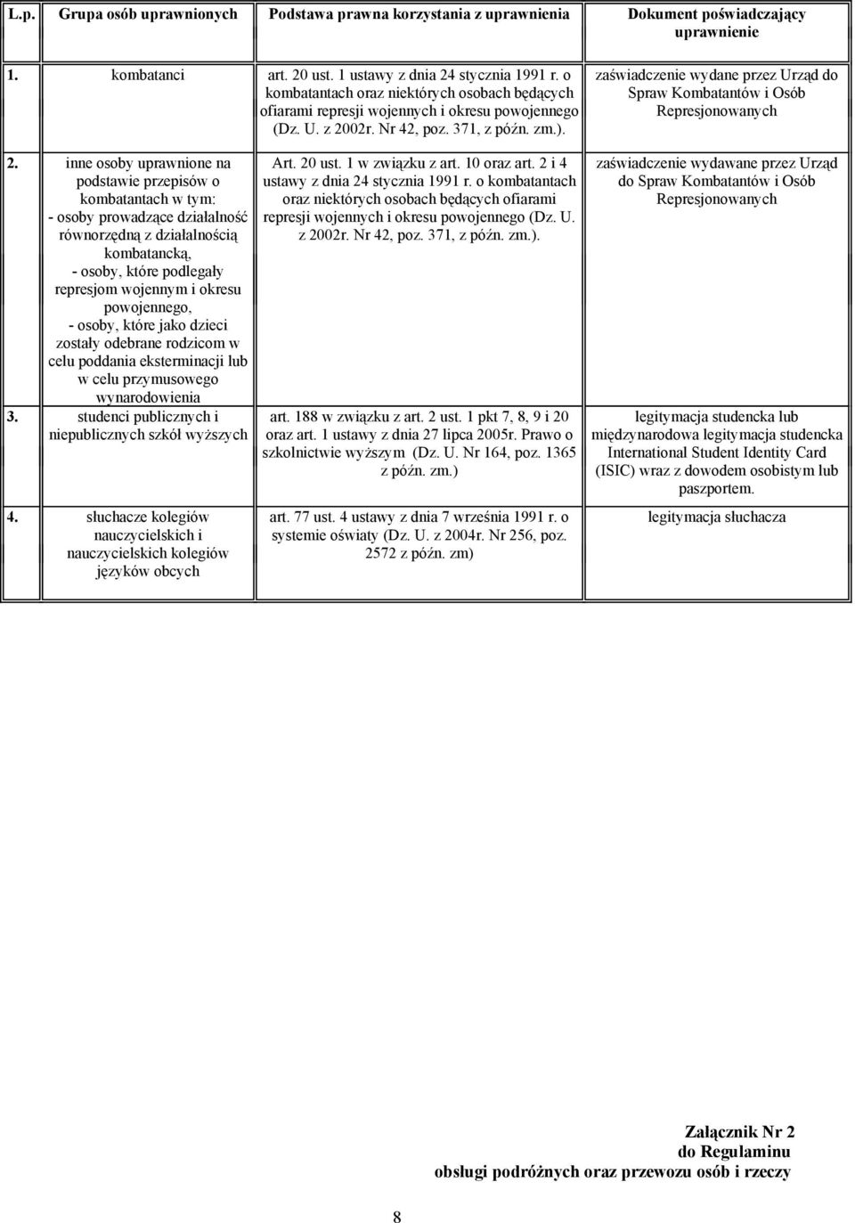 zaświadczenie wydane przez Urząd do Spraw Kombatantów i Osób Represjonowanych 2.