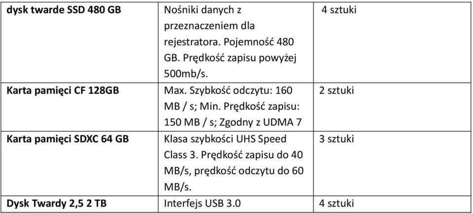 Prędkośd zapisu: 150 MB / s; Zgodny z UDMA 7 Karta pamięci SDXC 64 GB Klasa szybkości UHS Speed Class 3.