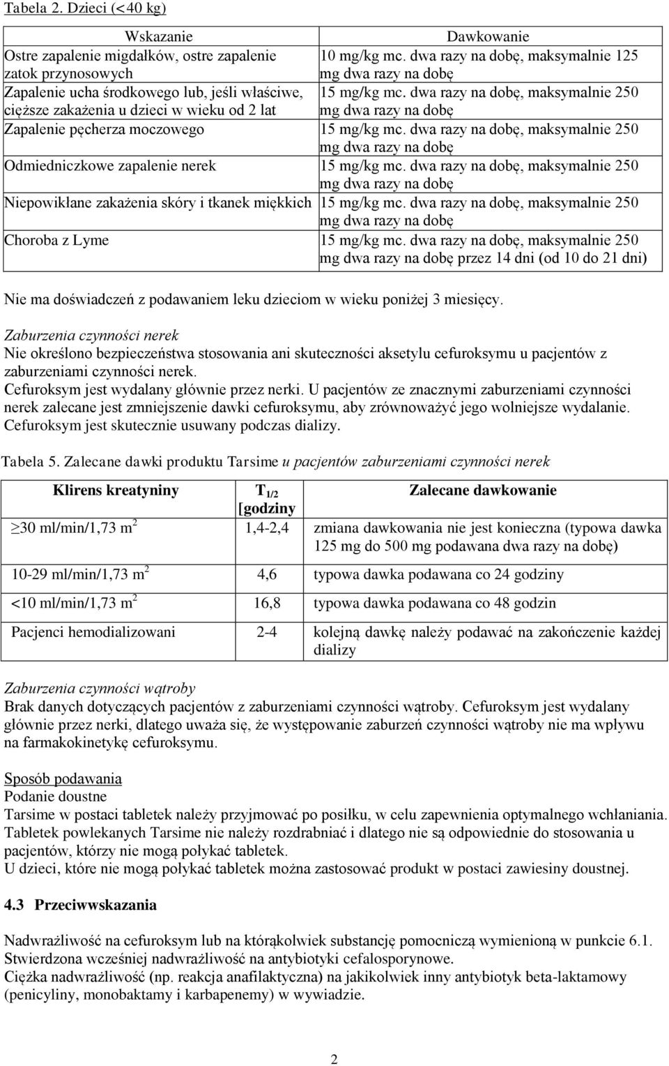 dwa razy na dobę, maksymalnie 250 cięższe zakażenia u dzieci w wieku od 2 lat mg dwa razy na dobę Zapalenie pęcherza moczowego 15 mg/kg mc.