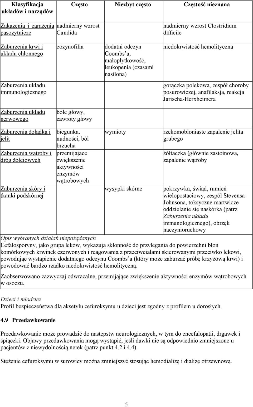 posurowiczej, anafilaksja, reakcja Jarischa-Herxheimera Zaburzenia układu nerwowego bóle głowy, zawroty głowy Zaburzenia żołądka i jelit Zaburzenia wątroby i dróg żółciowych Zaburzenia skóry i tkanki