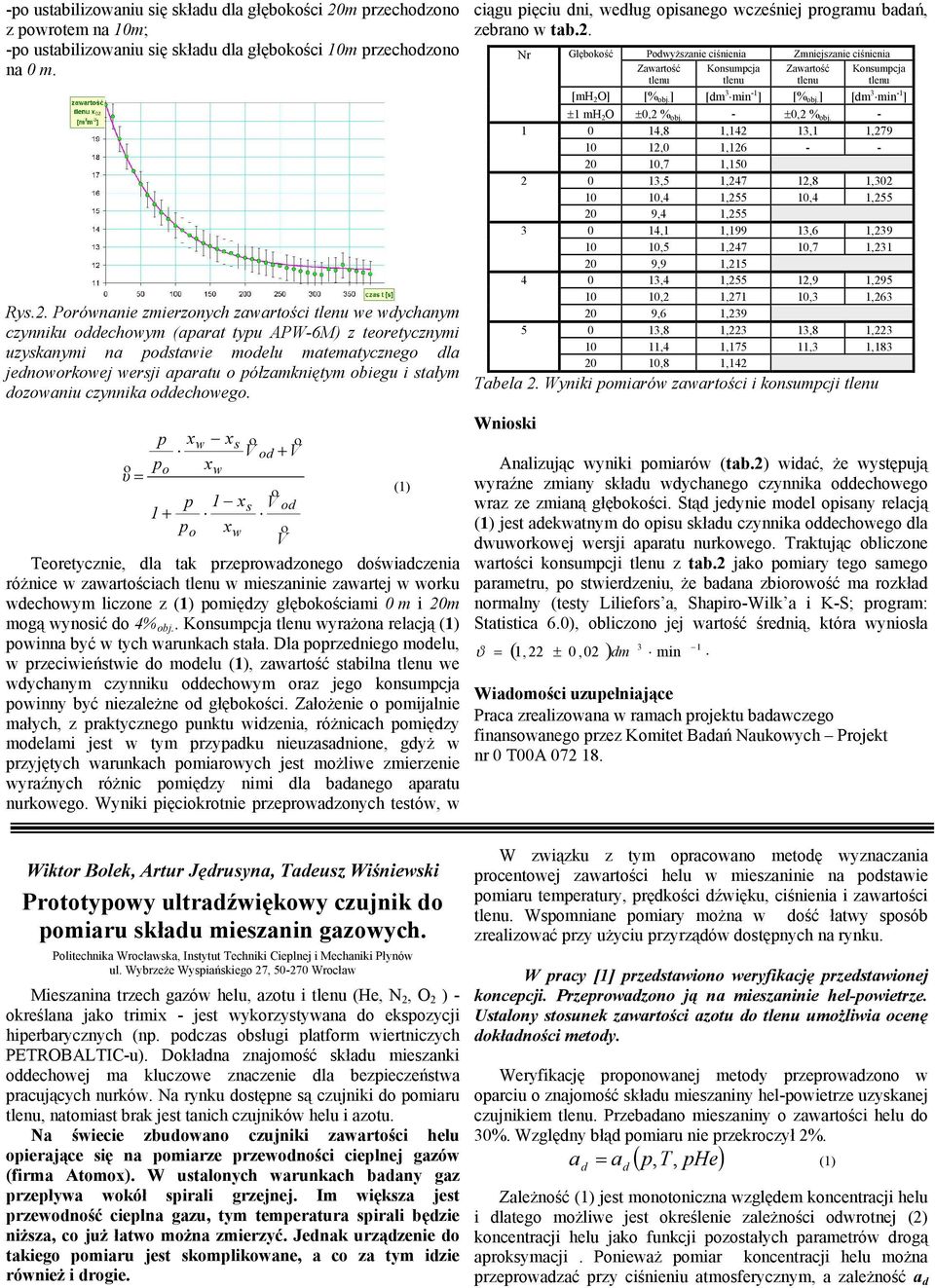 Porównanie zmierzonych zawartości tlenu we wdychanym czynniku oddechowym (aparat typu APW-6M) z teoretycznymi uzyskanymi na podstawie modelu matematycznego dla jednoworkowej wersji aparatu o