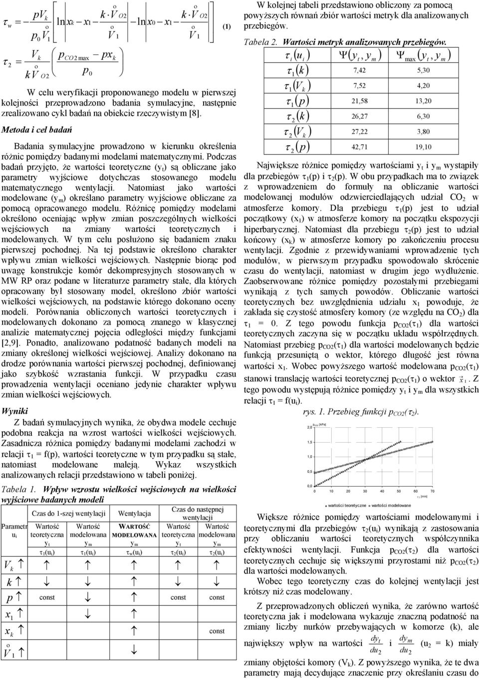 Podczas badań przyjęto, że wartości teoretyczne (y t ) są obliczane jako parametry wyjściowe dotychczas stosowanego modelu matematycznego wentylacji.