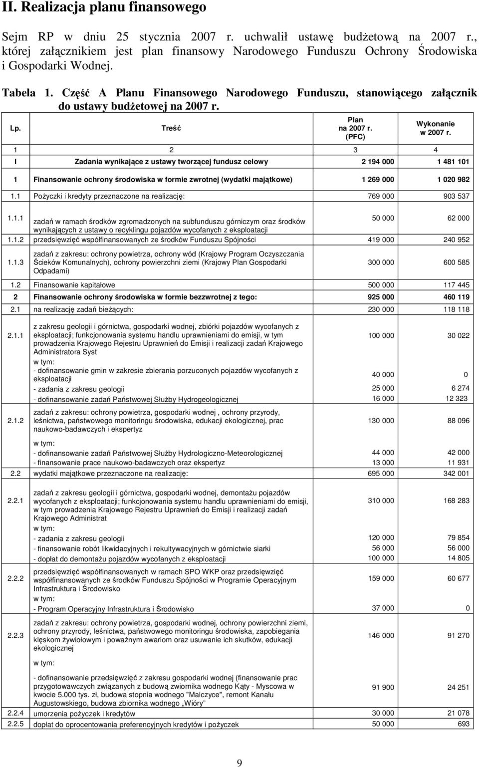 Część A Planu Finansowego Narodowego Funduszu, stanowiącego załącznik do ustawy budżetowej na 2007 r. Lp. Treść Plan na 2007 r. (PFC) Wykonanie w 2007 r.