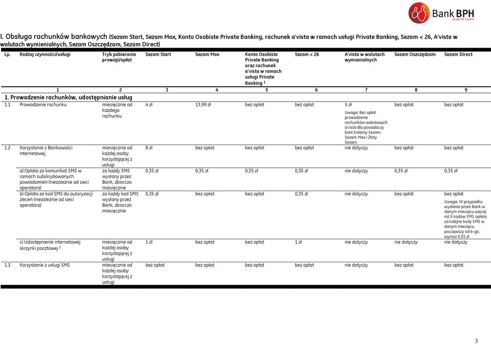 Rodzaj czynności/usługi Tryb pobierania Sezam Start Sezam Max Konto Osobiste Private Banking oraz rachunek a vista w ramach usługi Private Banking 1 Sezam < 26 A vista w walutach wymienialnych Sezam