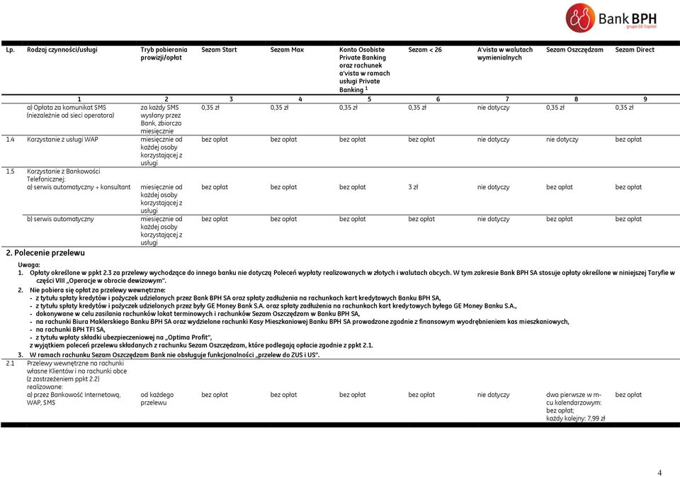Bank, zbiorczo miesięcznie 1.4 Korzystanie z usługi WAP miesięcznie od każdej osoby korzystającej z usługi 1.